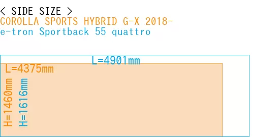 #COROLLA SPORTS HYBRID G-X 2018- + e-tron Sportback 55 quattro